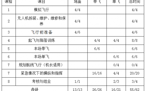 青海正規(guī)的無人機培訓(xùn)機構(gòu)-青海山水生態(tài)科技有限公司怎么樣？