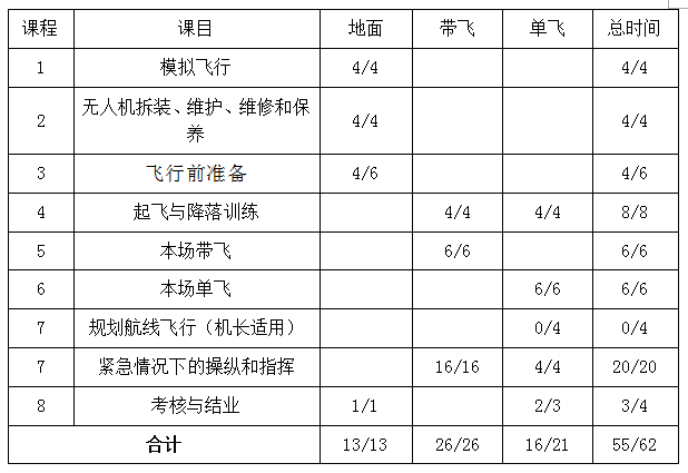 青海正規(guī)的無人機(jī)培訓(xùn)機(jī)構(gòu)-青海山水生態(tài)科技有限公司怎么樣？