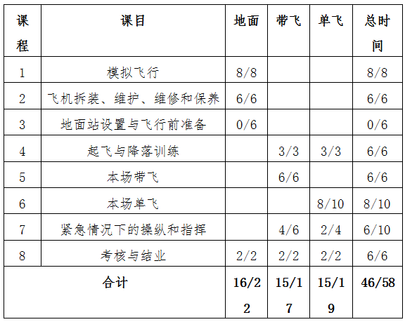 陜西正規(guī)的無人機培訓機構-西安三翼航空科技有限公司怎么樣？