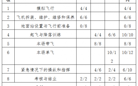 陜西正規(guī)的無(wú)人機(jī)培訓(xùn)機(jī)構(gòu)-西安三翼航空科技有限公司怎么樣？