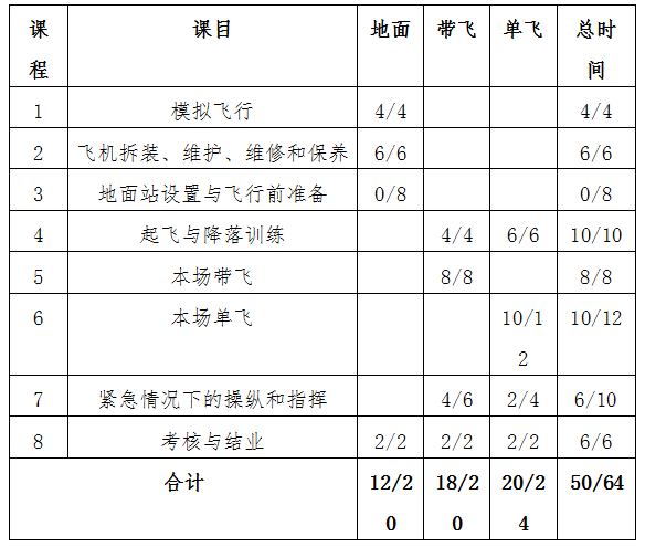 陜西正規(guī)的無人機培訓機構-西安三翼航空科技有限公司怎么樣？