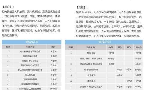 廣西正規(guī)的無人機培訓機構-廣西商飛航空科技有限公司怎么樣？