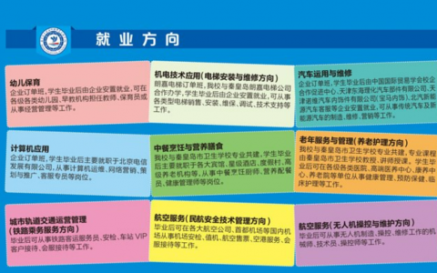 河北正規(guī)的無人機(jī)專業(yè)學(xué)校-秦皇島市渤?？萍贾械葘I(yè)學(xué)校怎么樣？