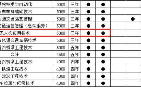 內(nèi)蒙古開設無人機專業(yè)學校-內(nèi)蒙古交通職業(yè)技術學院怎么樣？