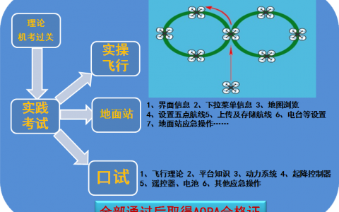 北京正規(guī)的無人機(jī)培訓(xùn)機(jī)構(gòu)-北航無人機(jī)培訓(xùn)怎么樣？