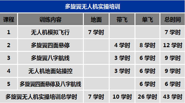 天津市正規(guī)的無人機(jī)培訓(xùn)機(jī)構(gòu)-航天神舟飛行服務(wù)保障中心怎么樣？