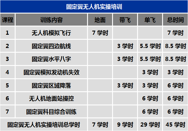 天津市正規(guī)的無人機(jī)培訓(xùn)機(jī)構(gòu)-航天神舟飛行服務(wù)保障中心怎么樣？