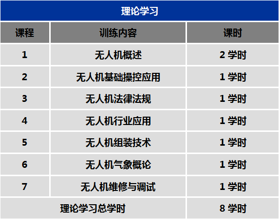 無人機(jī)理論學(xué)習(xí)