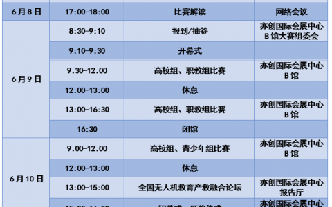 2021無人機(jī)應(yīng)用技能賽項規(guī)程-全國無人機(jī)創(chuàng)新技能大賽