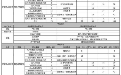 湖北正規(guī)的無人機培訓機構(gòu)-翼飛智能科技(武漢)有限公司怎么樣？