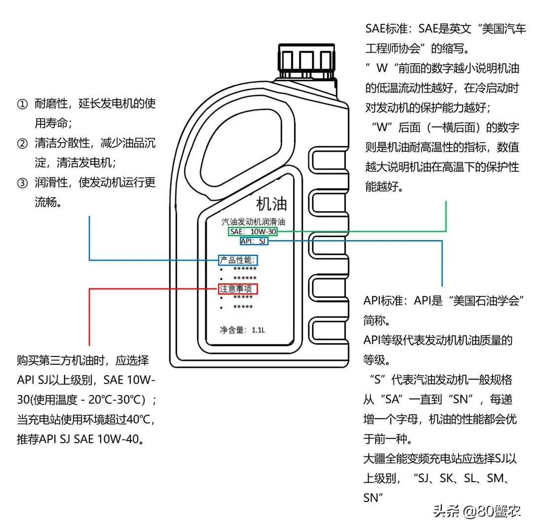 大疆T30全能變頻充電站使用與維護