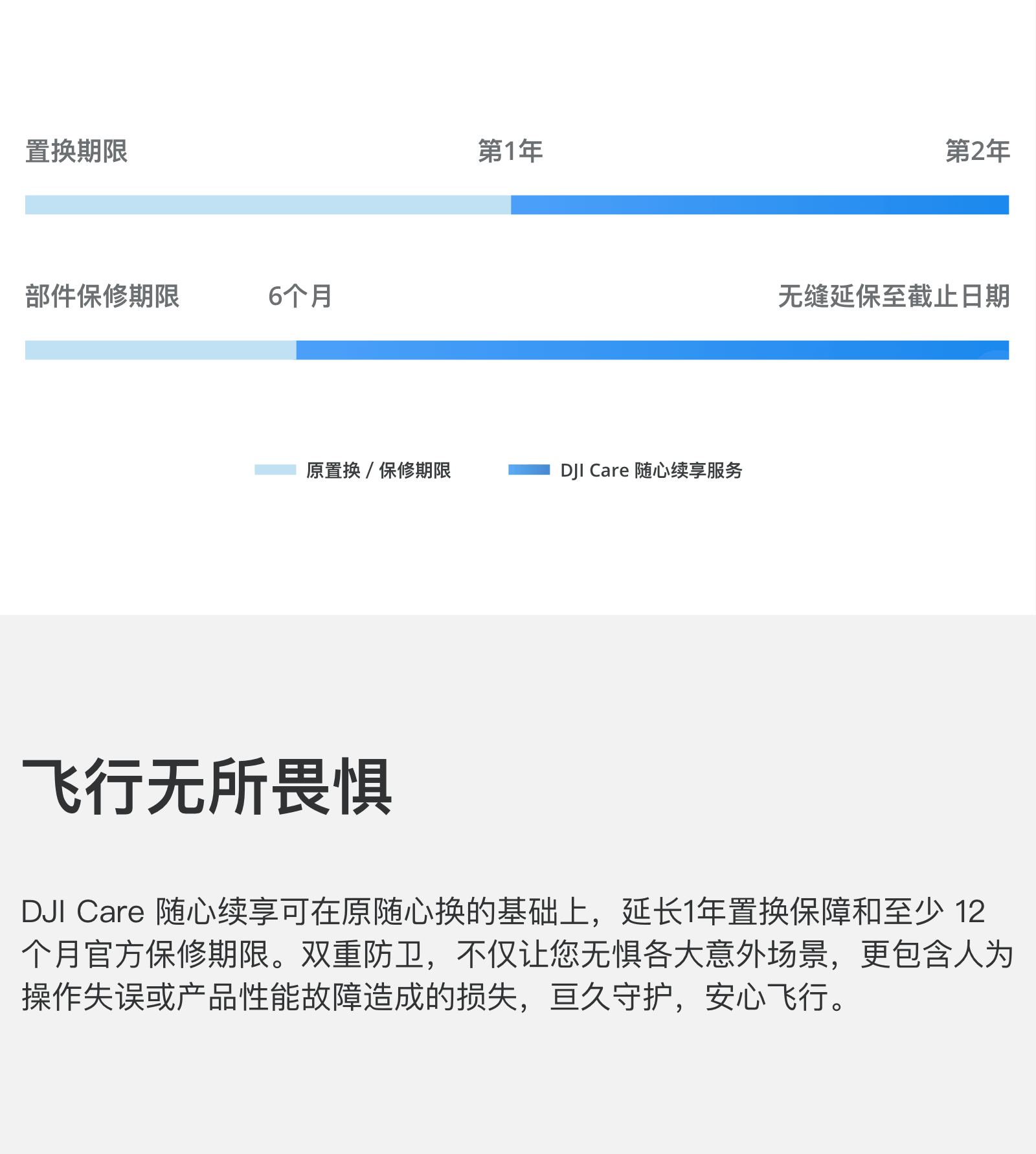 玩大疆無人機購買DJI CARE 隨心換安心飛行的必要性和激活教程