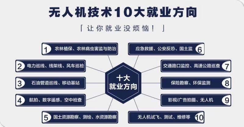 新疆有家專業(yè)無人機培訓(xùn)機構(gòu)，您知道嗎？