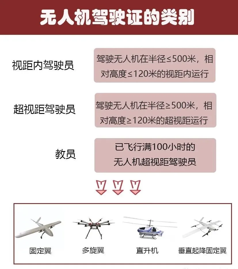 干貨丨一分鐘了解如何考取民航無(wú)人機(jī)駕駛證