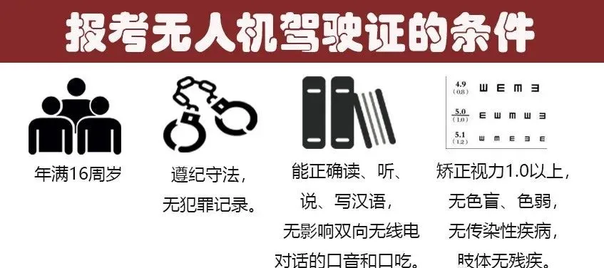 干貨丨一分鐘了解如何考取民航無(wú)人機(jī)駕駛證