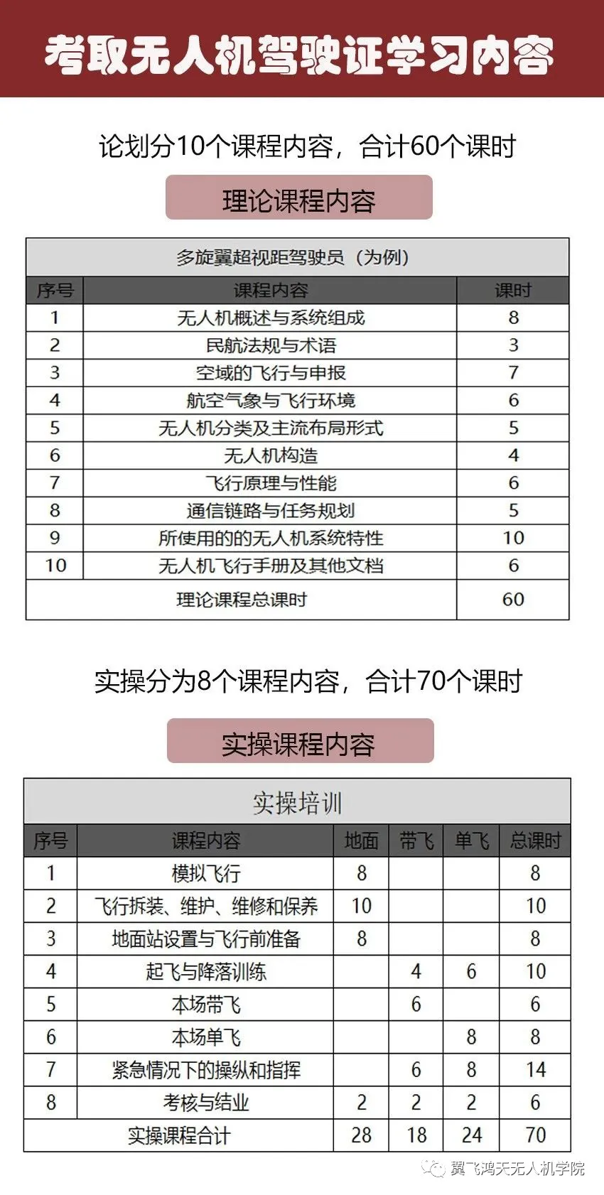 干貨丨一分鐘了解如何考取民航無(wú)人機(jī)駕駛證