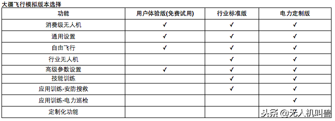 大疆發(fā)布的飛行模擬器有啥用途？版本之間都有啥區(qū)別？