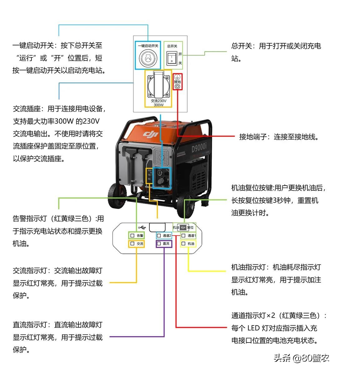 大疆T30全能變頻充電站使用與維護