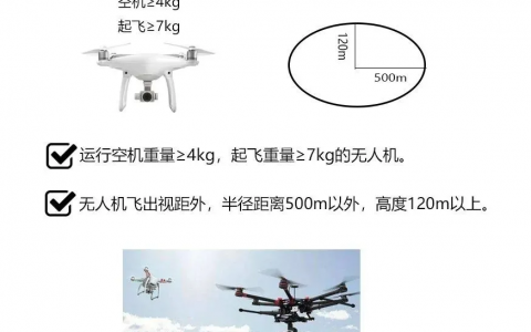 干貨丨一分鐘了解如何考取民航無人機駕駛證