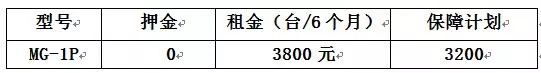 3800元租半年植保無人機(jī)？想轉(zhuǎn)型的經(jīng)銷商看這里！