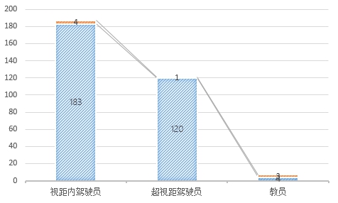 無(wú)人機(jī)執(zhí)照考試華北1號(hào)考場(chǎng)數(shù)據(jù)：機(jī)型、通過(guò)率出爐