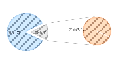 無(wú)人機(jī)執(zhí)照考試華北1號(hào)考場(chǎng)數(shù)據(jù)：機(jī)型、通過(guò)率出爐