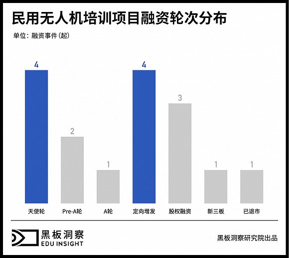 無人機(jī)有人管，培訓(xùn)考證成為入行第一關(guān)