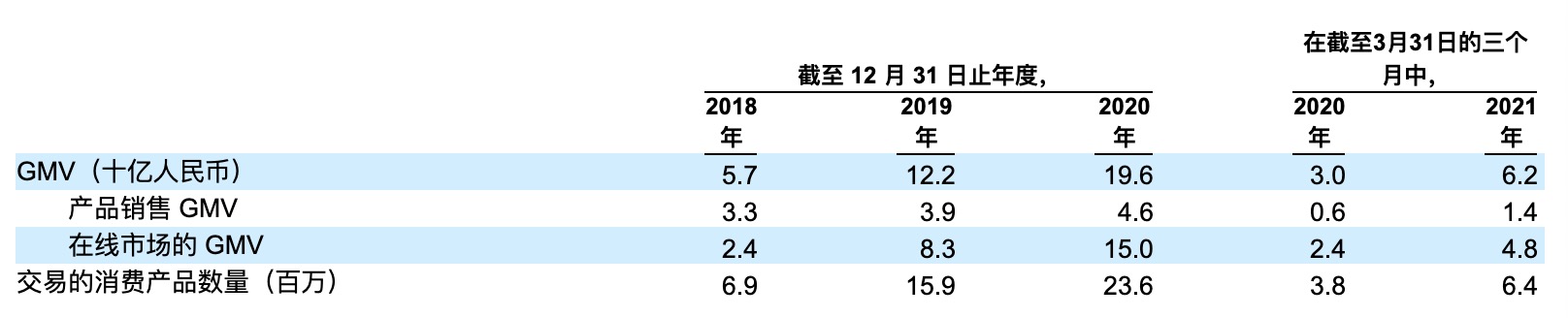 賣二手機(jī)也能上市，“愛回收”赴美IPO，京東是最大股東