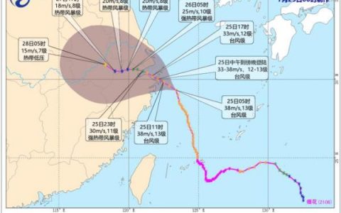 第6號臺風(fēng)“煙花”將于今天（25日）在浙江象山到江蘇啟東一帶沿海登陸