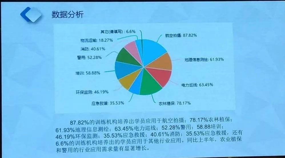 培訓(xùn)費(fèi)上萬？無人機(jī)駕駛員執(zhí)照有必要考嗎？