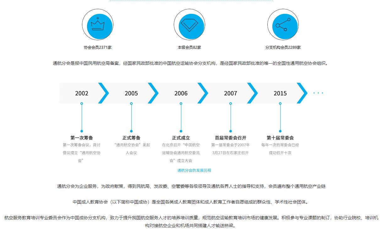 DJI大疆培訓(xùn)考證「無(wú)人機(jī)航拍技術(shù)」 UTC慧飛培訓(xùn)