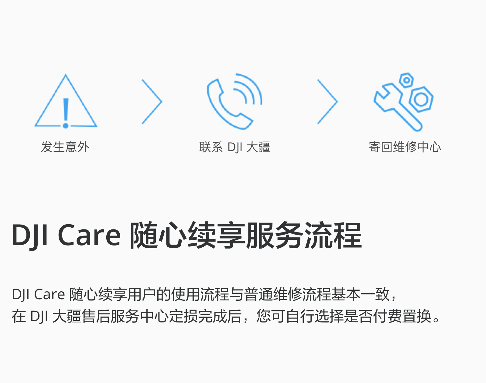 玩大疆無人機購買DJI CARE 隨心換安心飛行的必要性和激活教程