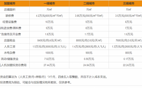 大疆無人機代理利潤（代理大疆無人機賺錢嗎）