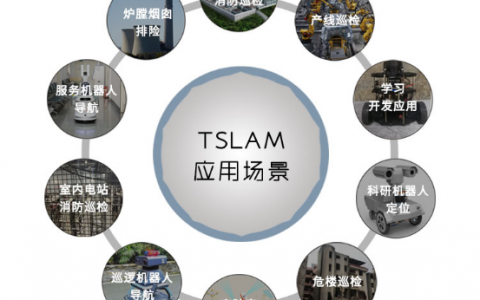 TSLAM室內(nèi)自主定位無(wú)人機(jī)解決方案