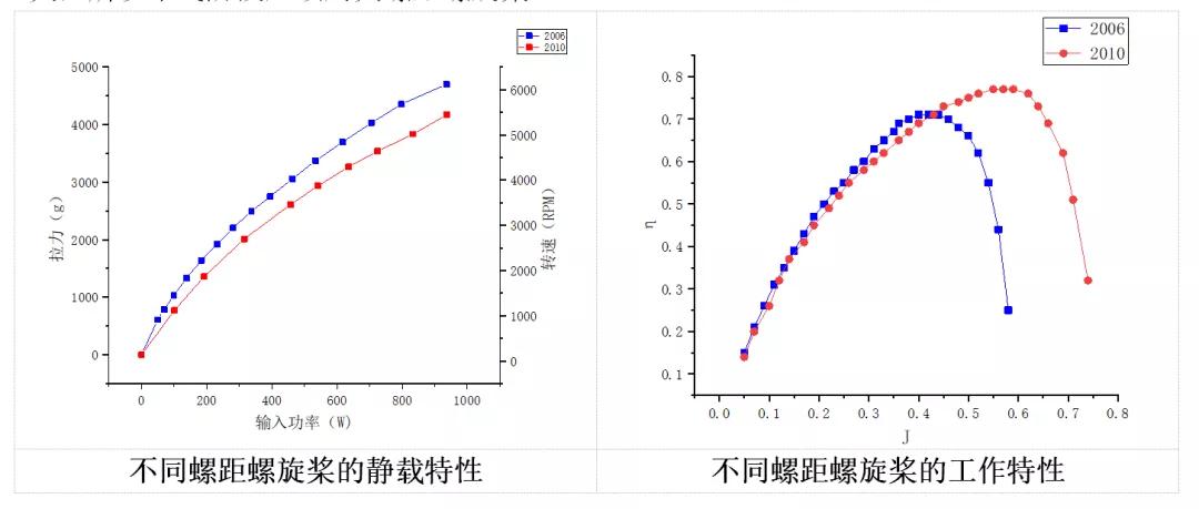 科普 | 垂直起降固定翼無人機(jī)螺旋槳簡介