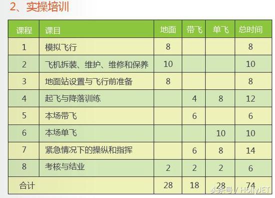 2017年AOPA無人機培訓學校考試報名全攻略