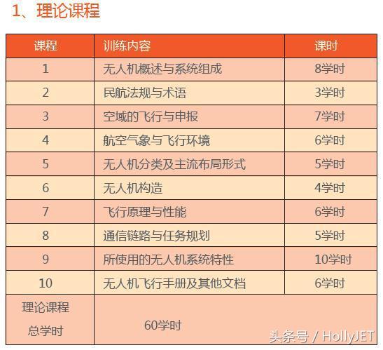 2017年AOPA無人機培訓學?？荚噲竺ヂ?title=2021年AOPA無人機培訓學?？荚噲竺ヂ圆鍒D4