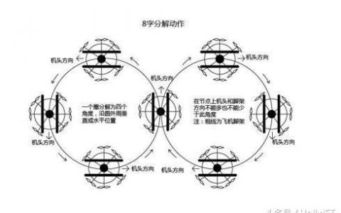 2021年AOPA無人機(jī)培訓(xùn)學(xué)?？荚噲?bào)名全攻略