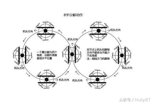 2017年AOPA無人機培訓學?？荚噲竺ヂ?title=2021年AOPA無人機培訓學?？荚噲竺ヂ圆鍒D