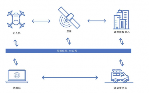 無人機(jī)環(huán)保行業(yè)應(yīng)用方案（蜂巢航宇無人機(jī)環(huán)保行業(yè)監(jiān)測(cè)方案）