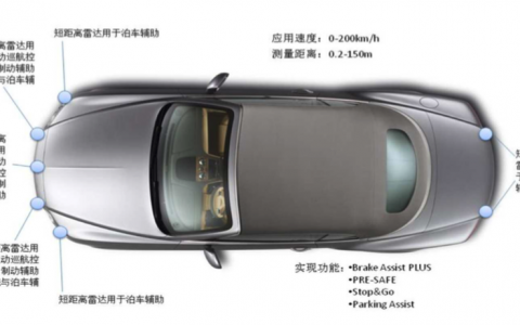 杭州智波科技車載毫米波雷達（毫米波雷達的基本原理）