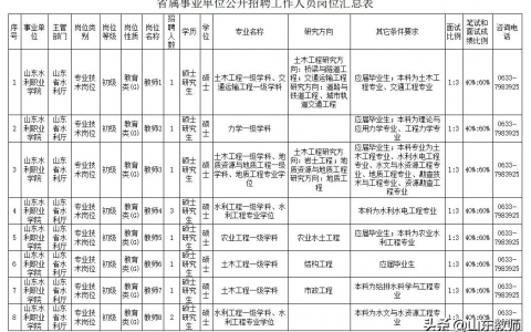 2021山東水利職業(yè)學(xué)院招聘無(wú)人機(jī)教師（要求教員及機(jī)長(zhǎng)無(wú)人機(jī)執(zhí)照）