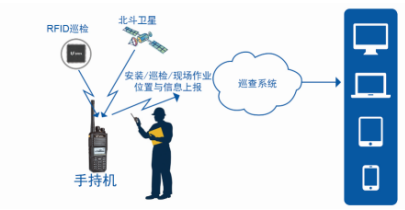 北峰BF-8000 DMR數字智能集群指揮調度系統(tǒng)