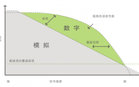 北峰對講機官網（北峰數字智能集群指揮調度系統(tǒng)）