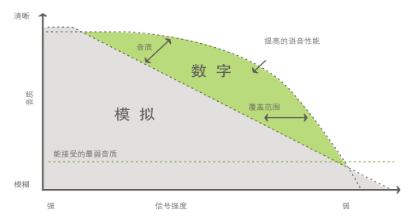 北峰BF-8000 DMR數字智能集群指揮調度系統(tǒng)