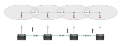 北峰BF-8000 DMR數字智能集群指揮調度系統(tǒng)