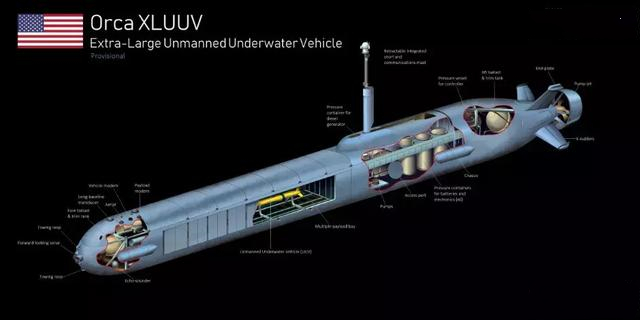 美國研發(fā)“虎鯨”無人潛航器，排水量為50噸，可到達全球任何海域