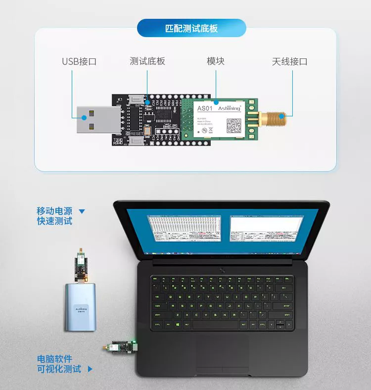 「應(yīng)用實例」幾步教你實現(xiàn)無人機與遙控器的遠程通信