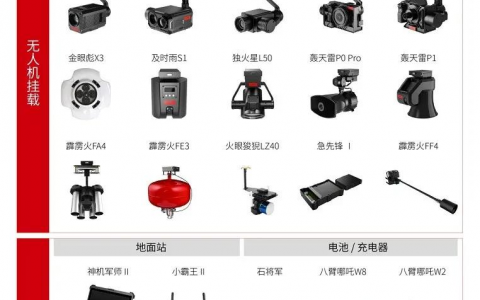 科比特航空科無(wú)人機(jī)行業(yè)解決方案（科比特工業(yè)級(jí)無(wú)人機(jī)產(chǎn)品大全）