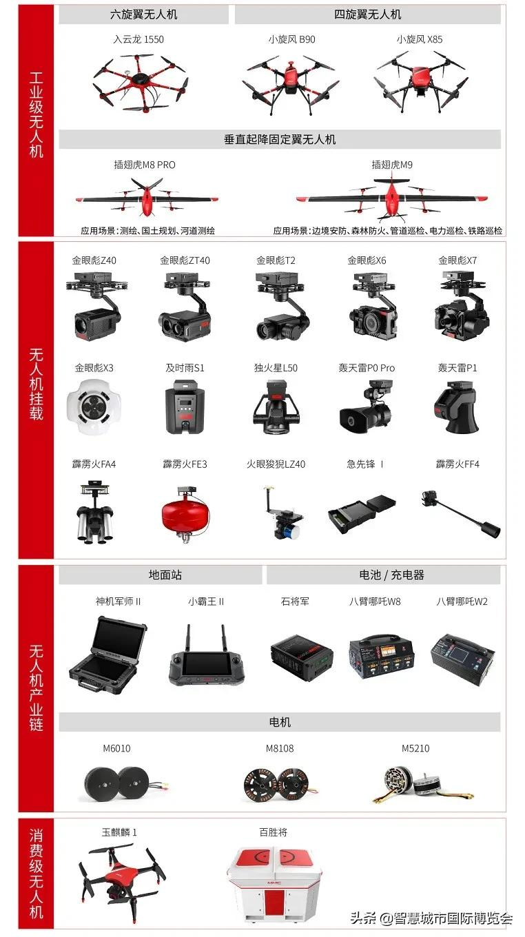 展商風采 | 讓天空為世界所用！科比特智慧城市無人機行業(yè)解決方案